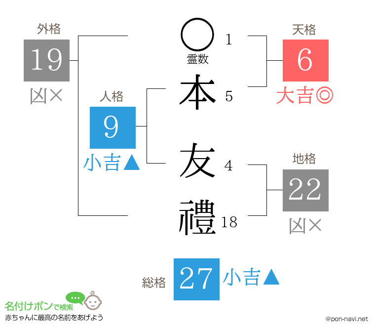 本 友禮さんの姓名判断結果