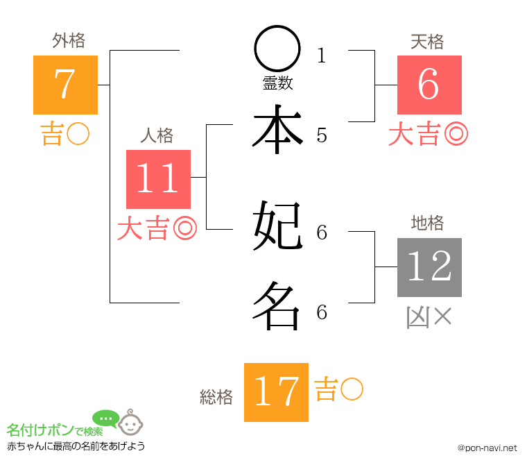 本 妃名さんの姓名判断結果