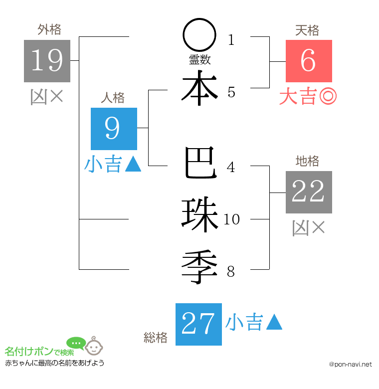 本 巴珠季さんの姓名判断結果