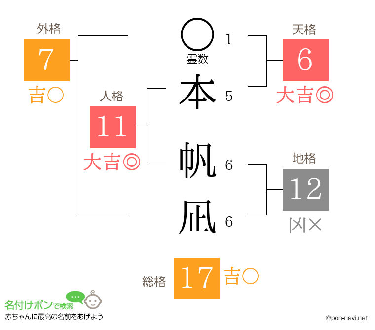本 帆凪さんの姓名判断結果