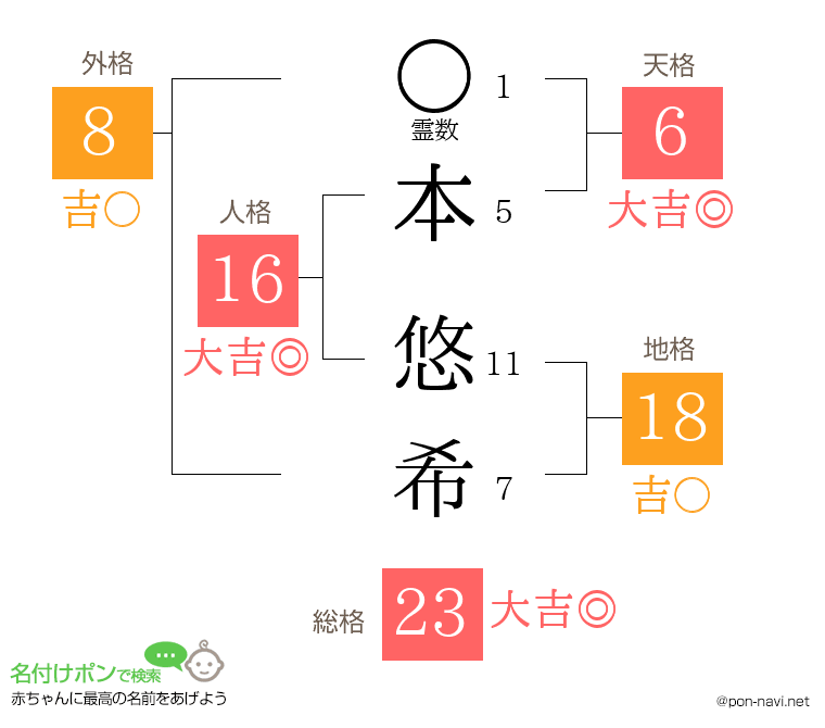 本 悠希さんの姓名判断結果
