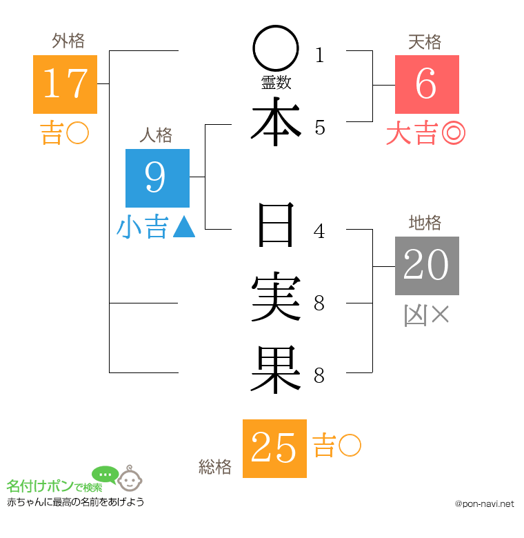 本 日実果さんの姓名判断結果