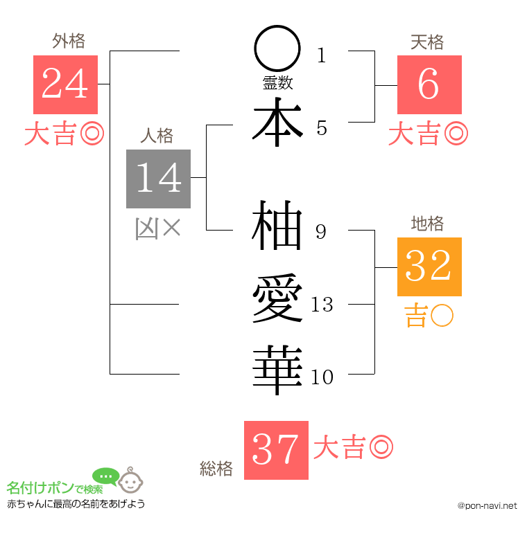 本 柚愛華さんの姓名判断結果