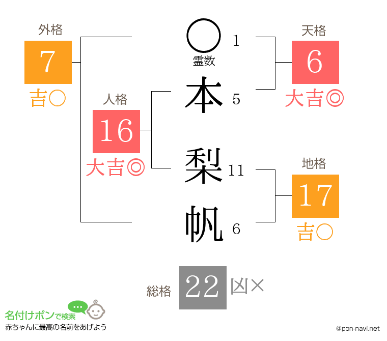 本 梨帆さんの姓名判断結果