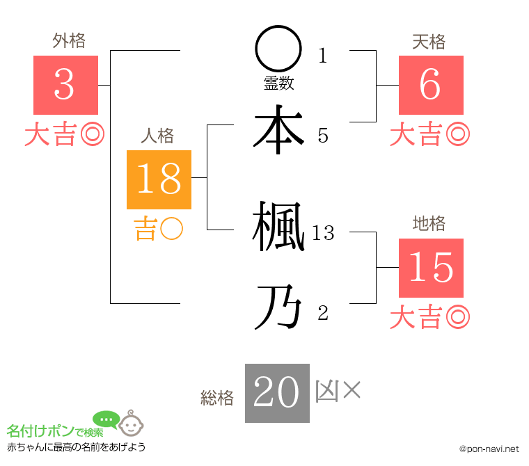 本 楓乃さんの姓名判断結果