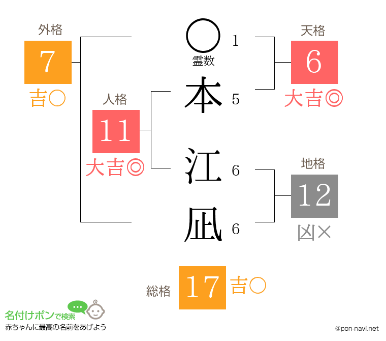 本 江凪さんの姓名判断結果