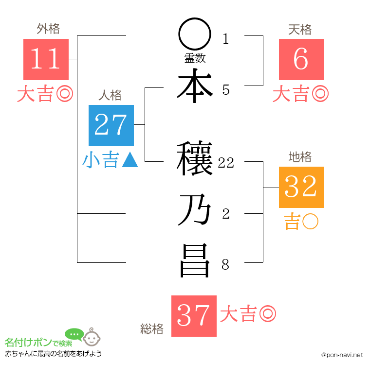 本 穰乃昌さんの姓名判断結果