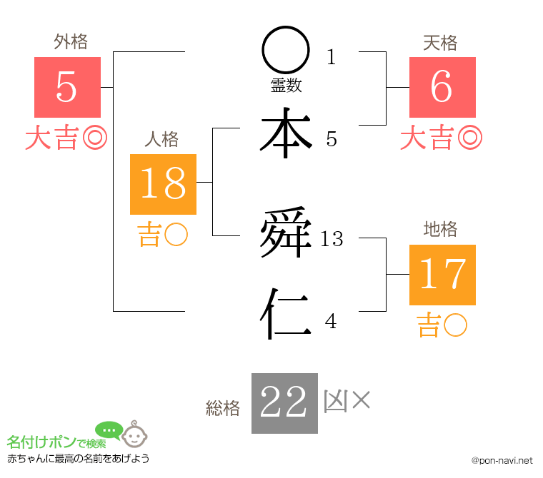 本 舜仁さんの姓名判断結果