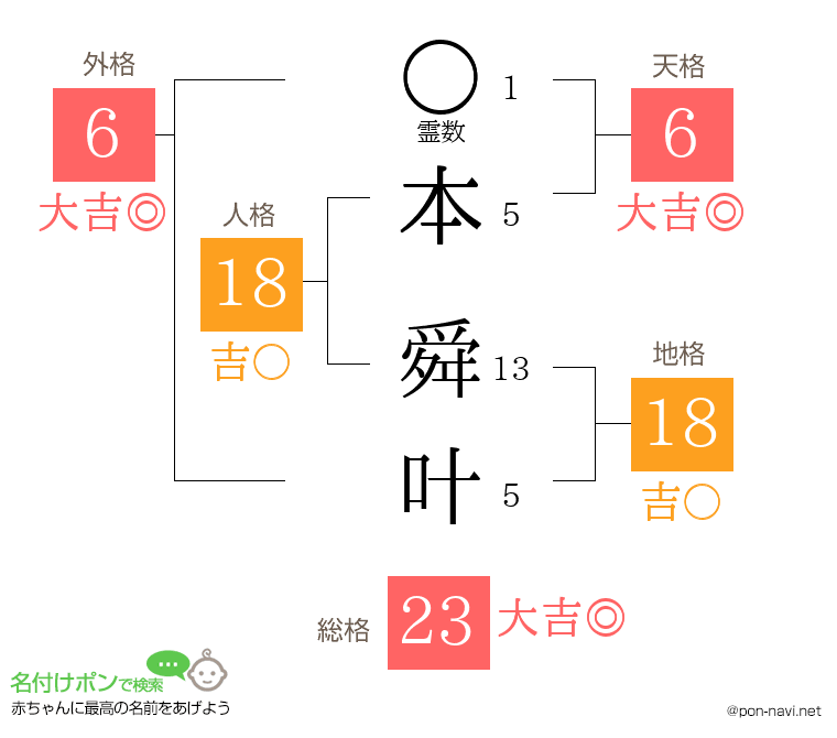 本 舜叶さんの姓名判断結果