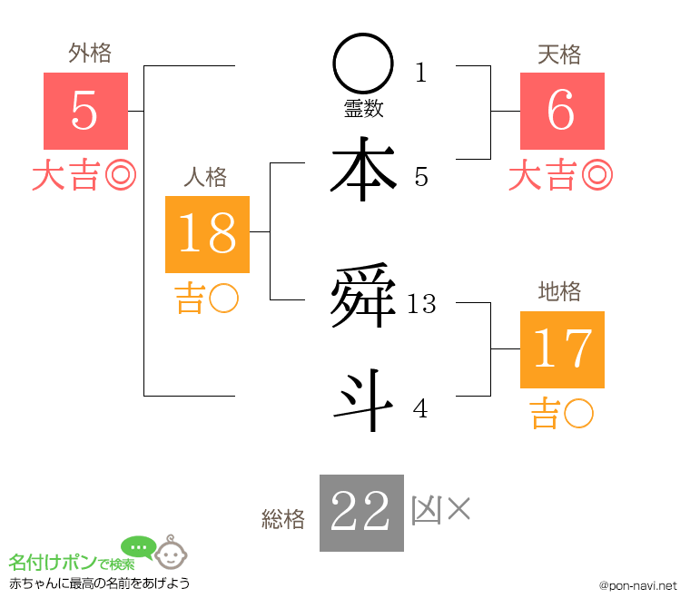 本 舜斗さんの姓名判断結果