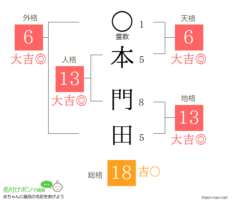 本 門田さんの姓名判断結果