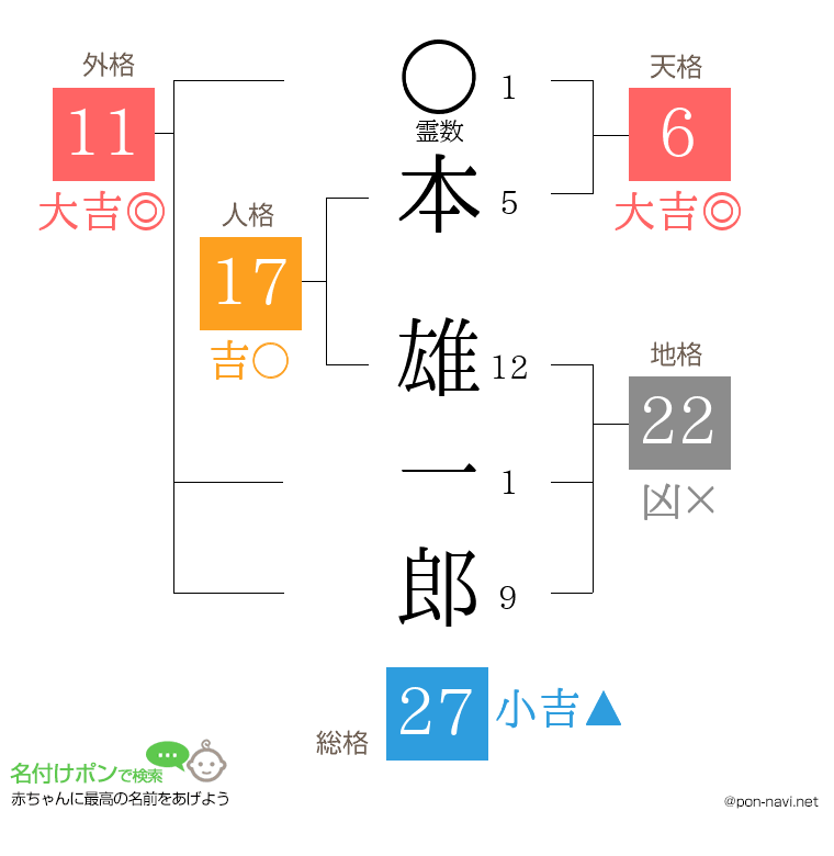 本 雄一郎さんの姓名判断結果