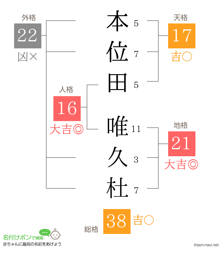 本位田 唯久杜さんの姓名判断結果