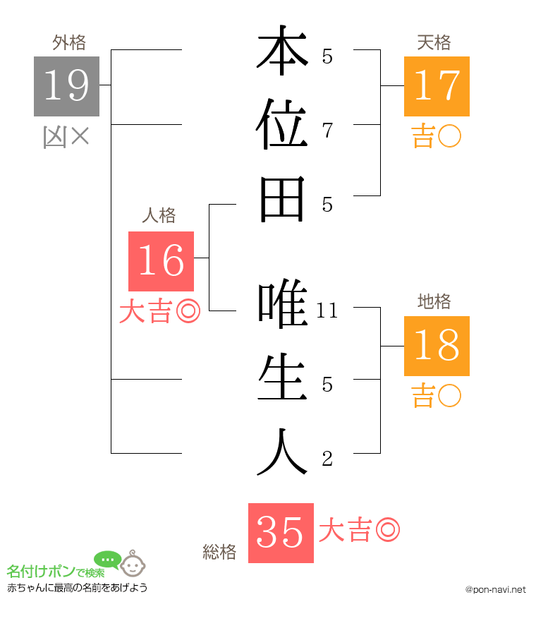 本位田 唯生人さんの姓名判断結果
