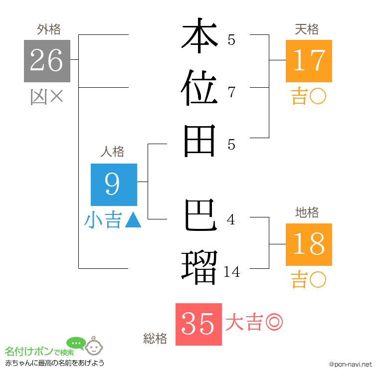 本位田 巴瑠さんの姓名判断結果