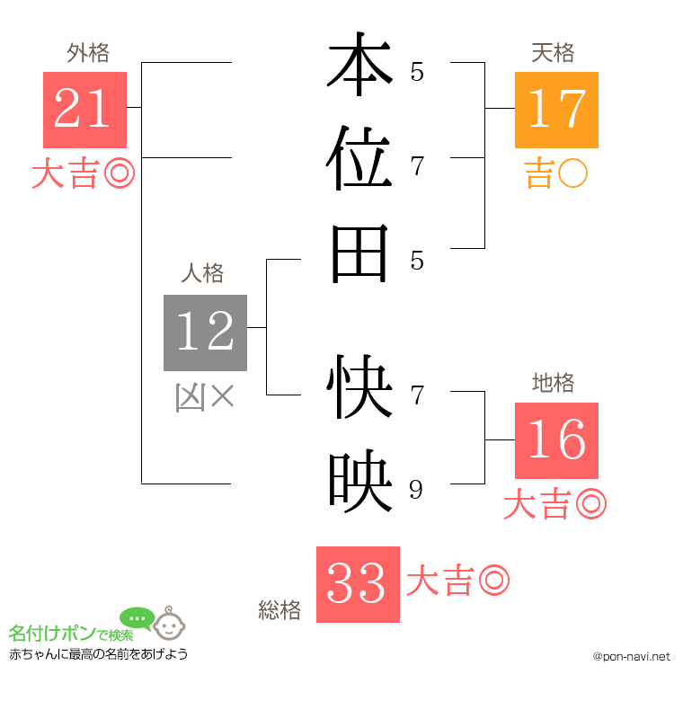 本位田 快映さんの姓名判断結果