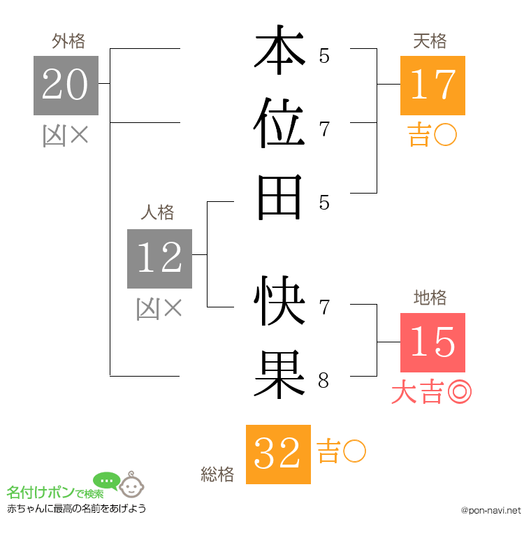 本位田 快果さんの姓名判断結果