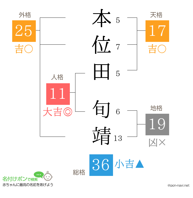 本位田 旬靖さんの姓名判断結果