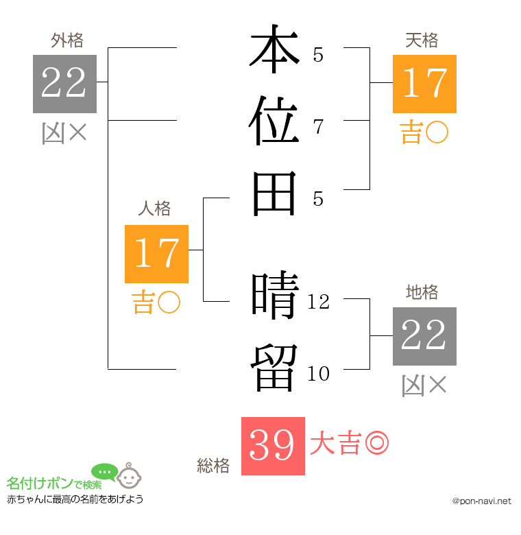本位田 晴留さんの姓名判断結果
