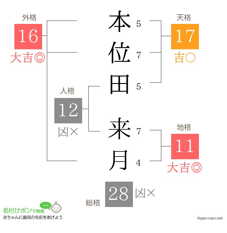 本位田 来月さんの姓名判断結果