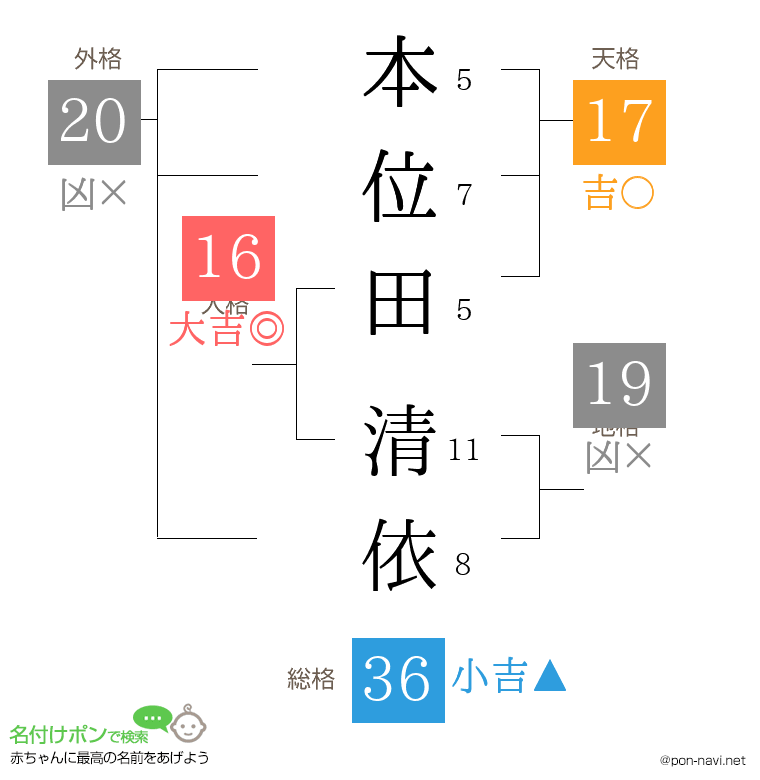 本位田 清依さんの姓名判断結果