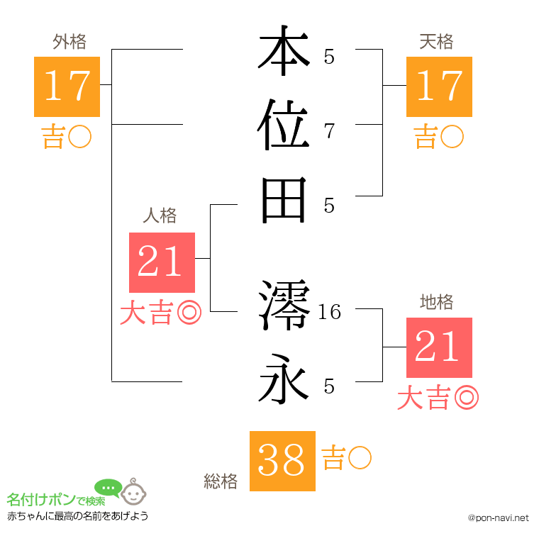本位田 澪永さんの姓名判断結果