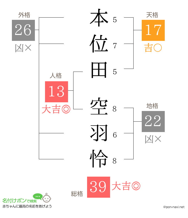 本位田 空羽怜さんの姓名判断結果