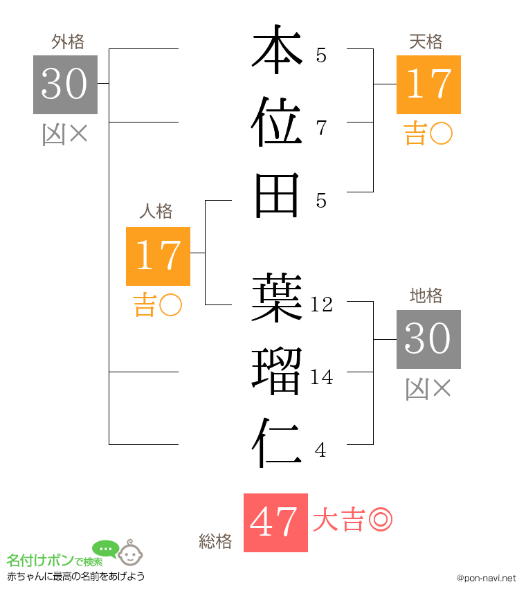 本位田 葉瑠仁さんの姓名判断結果