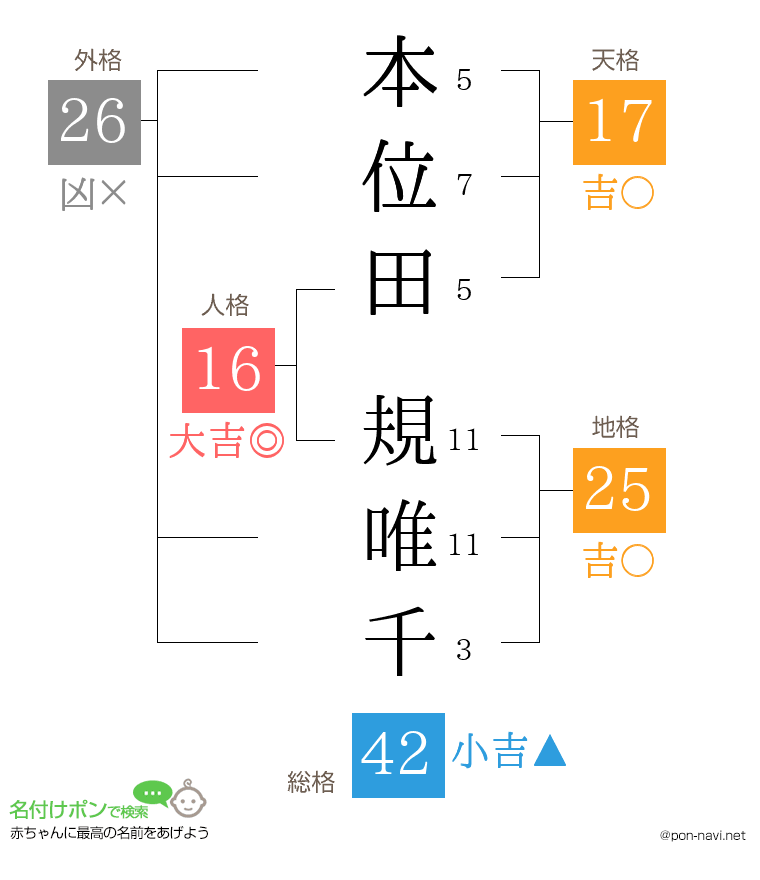 本位田 規唯千さんの姓名判断結果