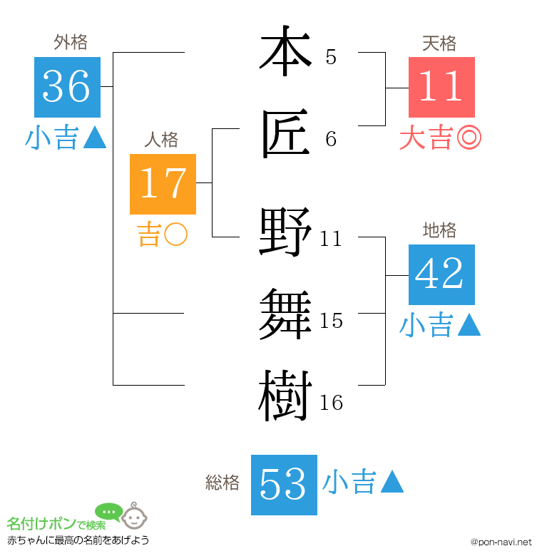 本匠 野舞樹さんの姓名判断結果