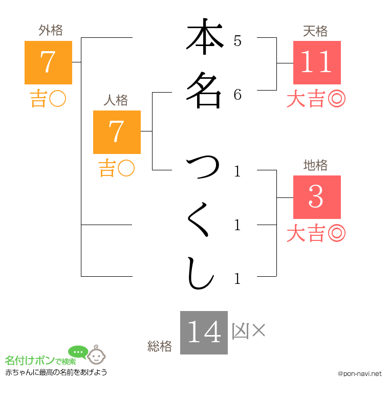 本名 つくしさんの姓名判断結果