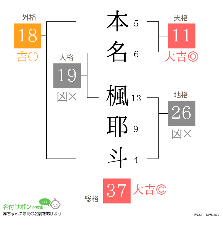 本名 楓耶斗さんの姓名判断結果