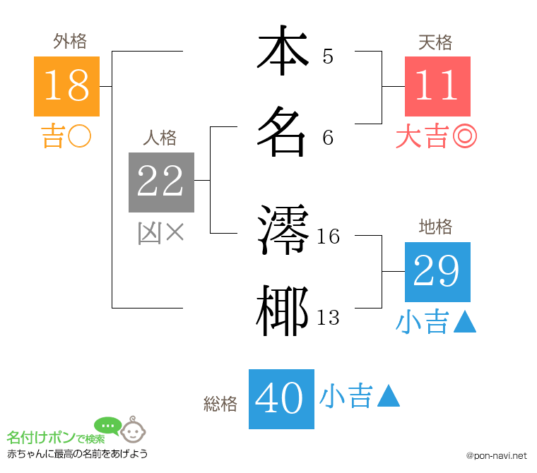 本名 澪椰さんの姓名判断結果