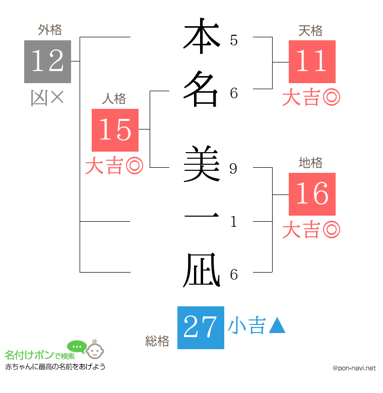本名 美一凪さんの姓名判断結果
