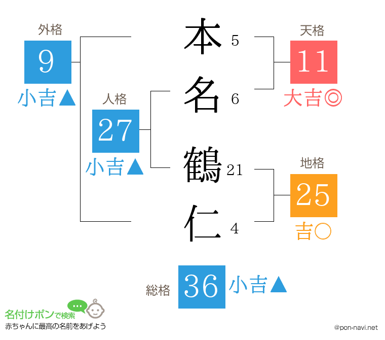 本名 鶴仁さんの姓名判断結果