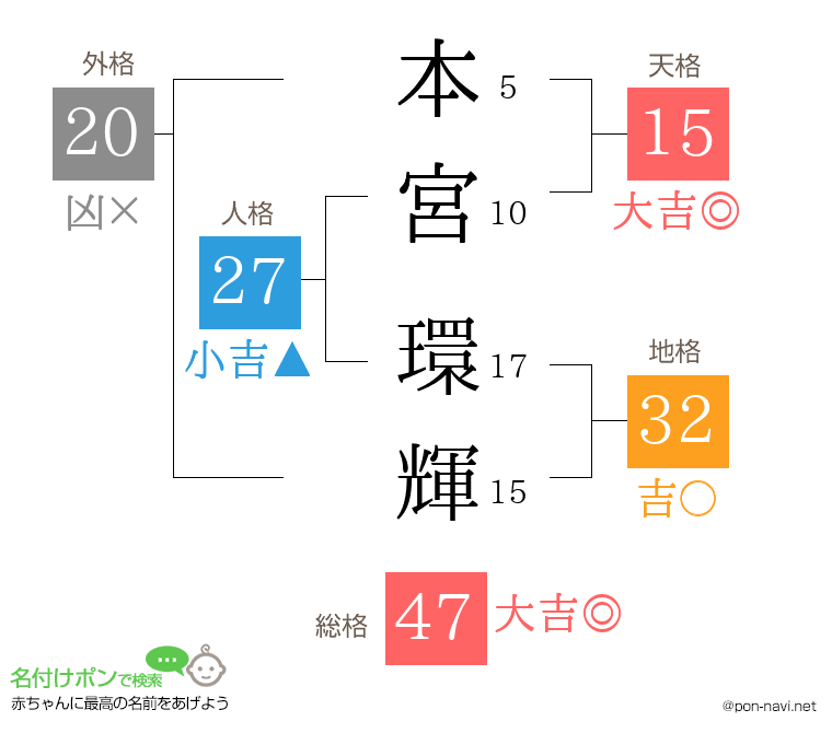 本宮 環輝さんの姓名判断結果