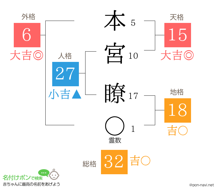 本宮 瞭さんの姓名判断結果