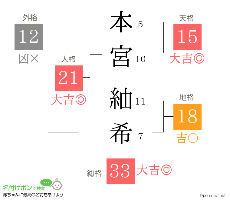 本宮 紬希さんの姓名判断結果