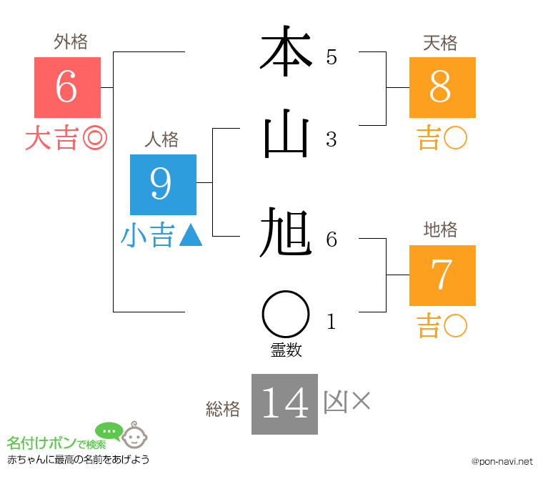本山 旭さんの姓名判断結果