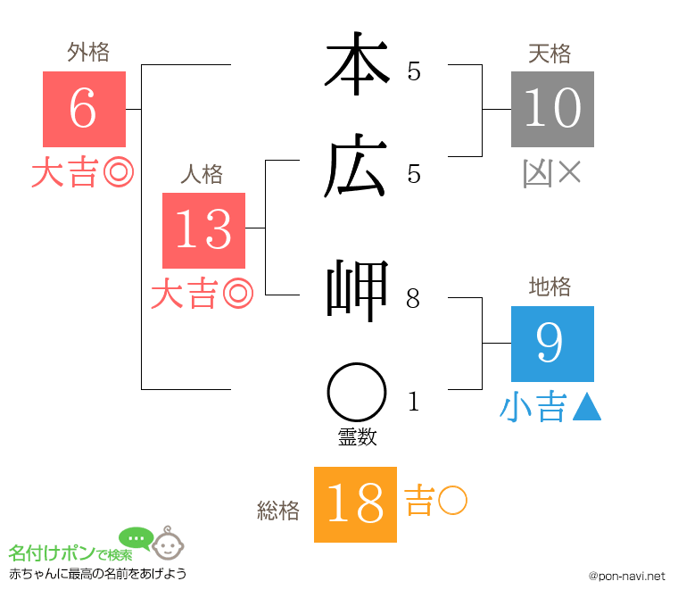 本広 岬さんの姓名判断結果