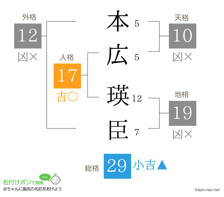 本広 瑛臣さんの姓名判断結果