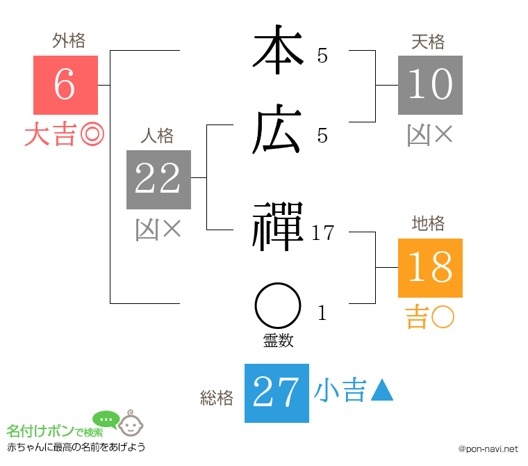 本広 禪さんの姓名判断結果