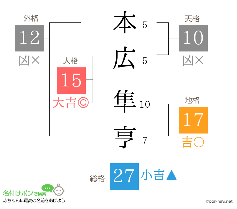 本広 隼亨さんの姓名判断結果