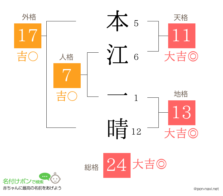 本江 一晴さんの姓名判断結果