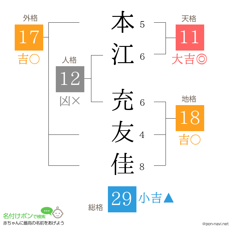 本江 充友佳さんの姓名判断結果