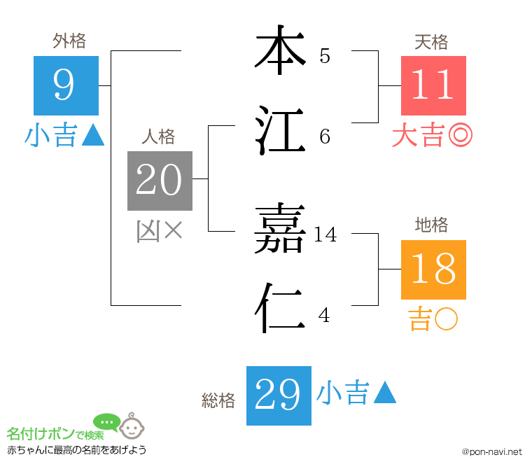 本江 嘉仁さんの姓名判断結果