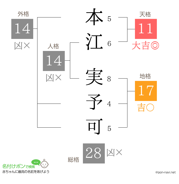 本江 実予可さんの姓名判断結果