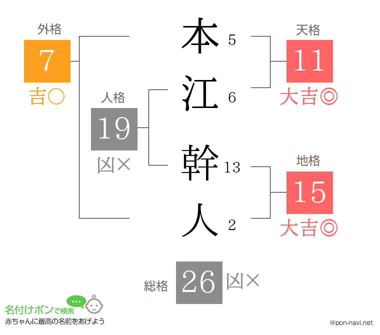本江 幹人さんの姓名判断結果
