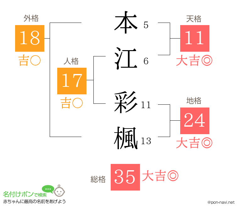 本江 彩楓さんの姓名判断結果