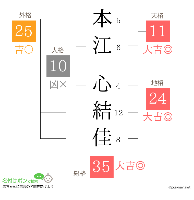 本江 心結佳さんの姓名判断結果